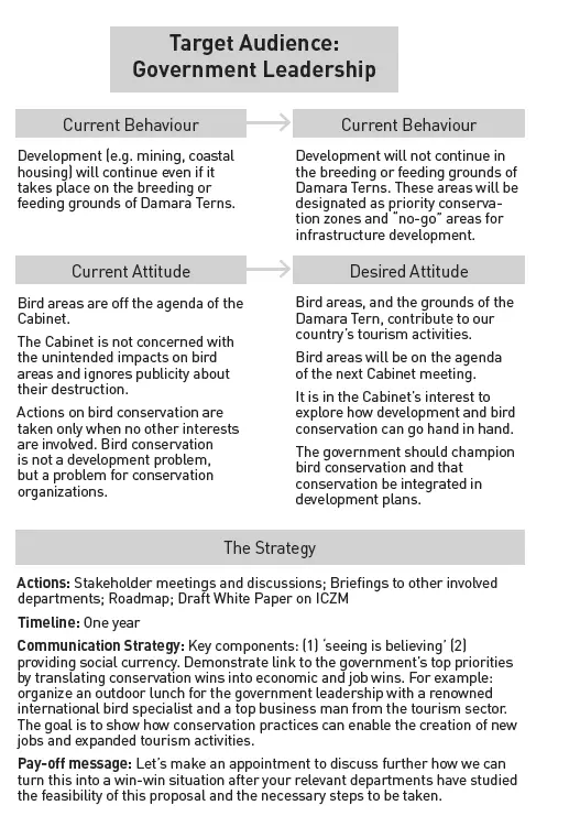 IUCN 01