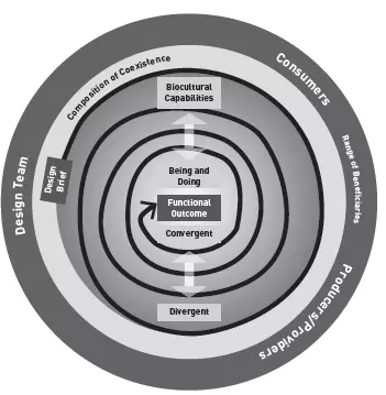 IUCN 03