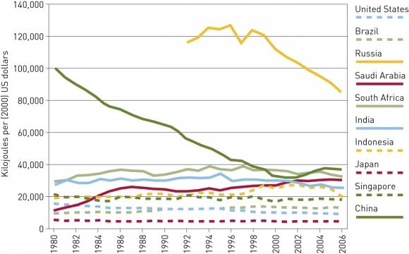 Cities and climate change (05)