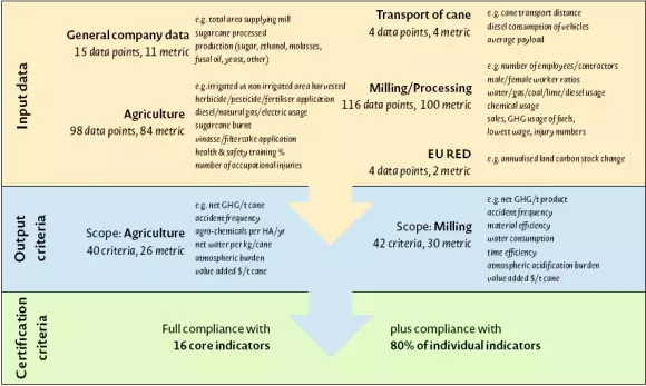 Moving to metrics