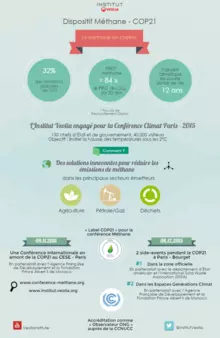 Infographie